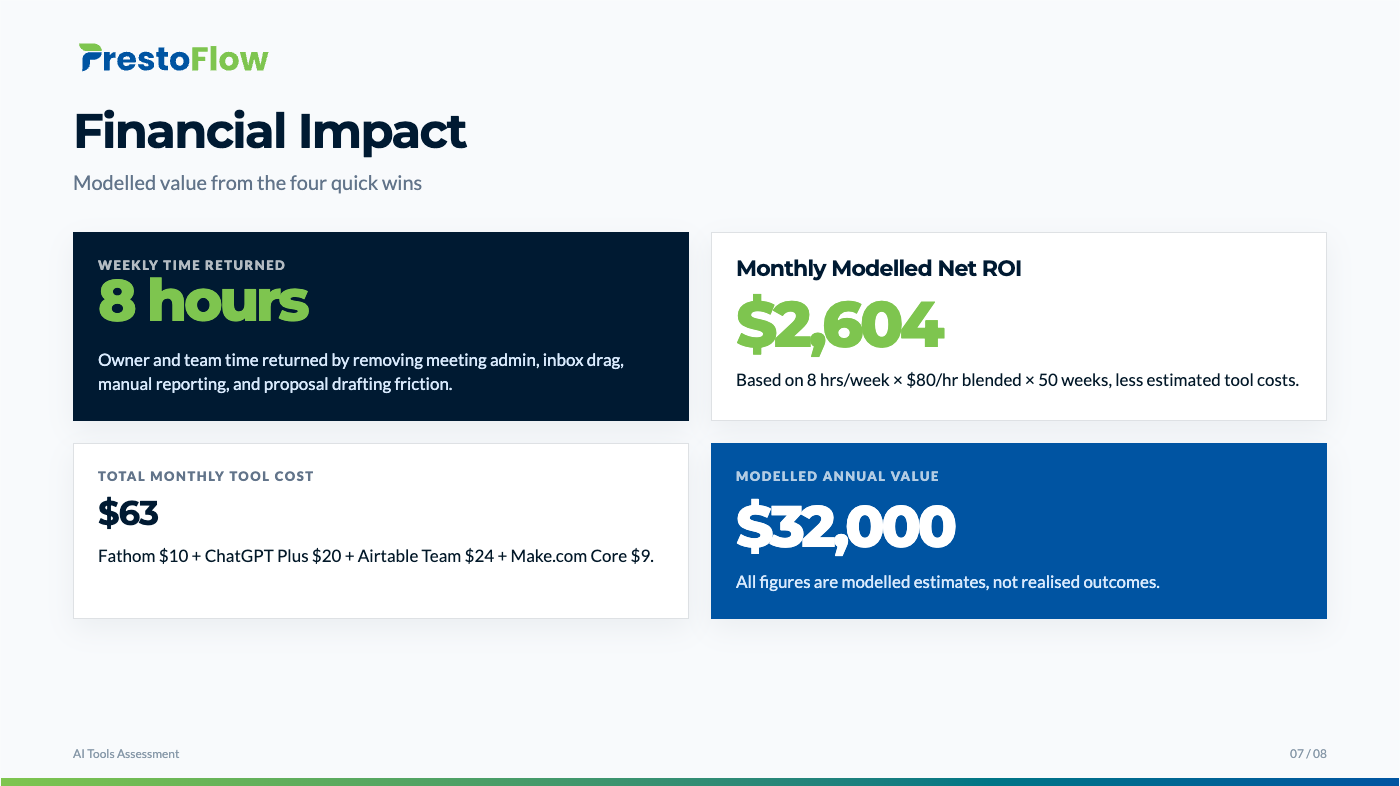 Sample audit deck slide 7: Financial Impact